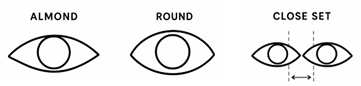 Cat Eye eye shape guide