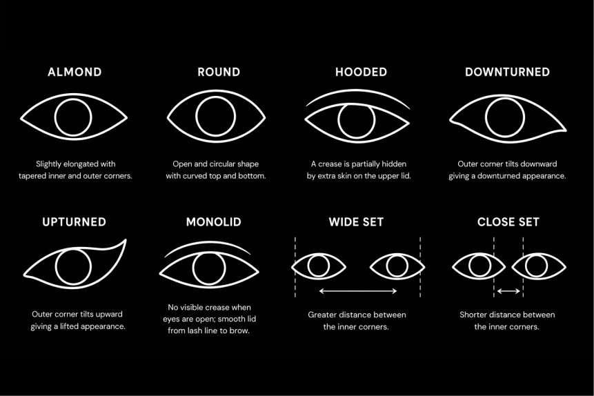 Eye Shape Guide